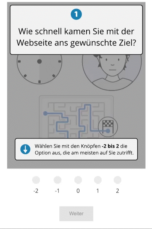 Interaktion mit einem animierten Fragebogen
