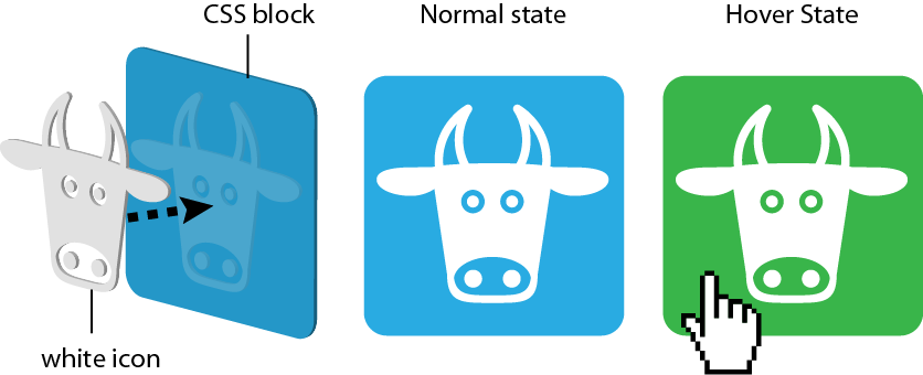 description