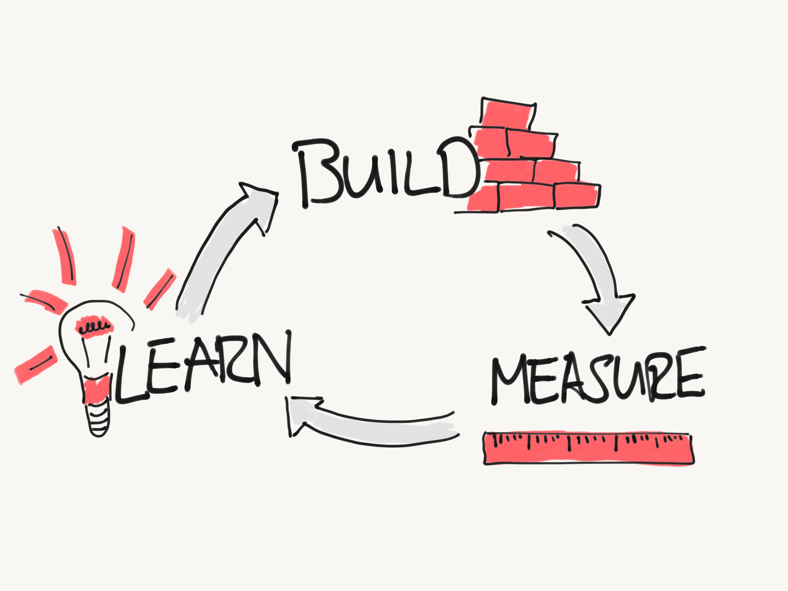 Lean UX - Learning von einem 1 Tages-Workshop mit Jeff Gothelf