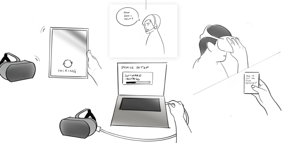 Onboarding VR Device Setup
