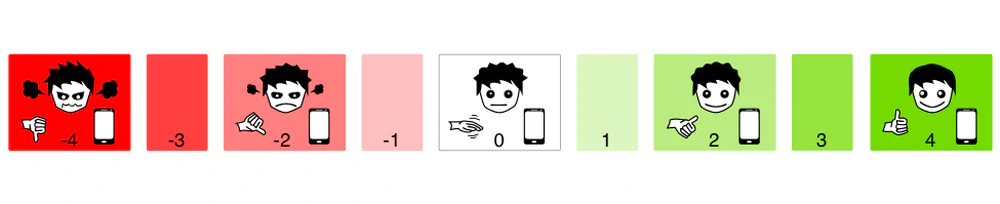 Stop Reading, Start Looking - Assessing Perceived Usability With Pictorial Scales