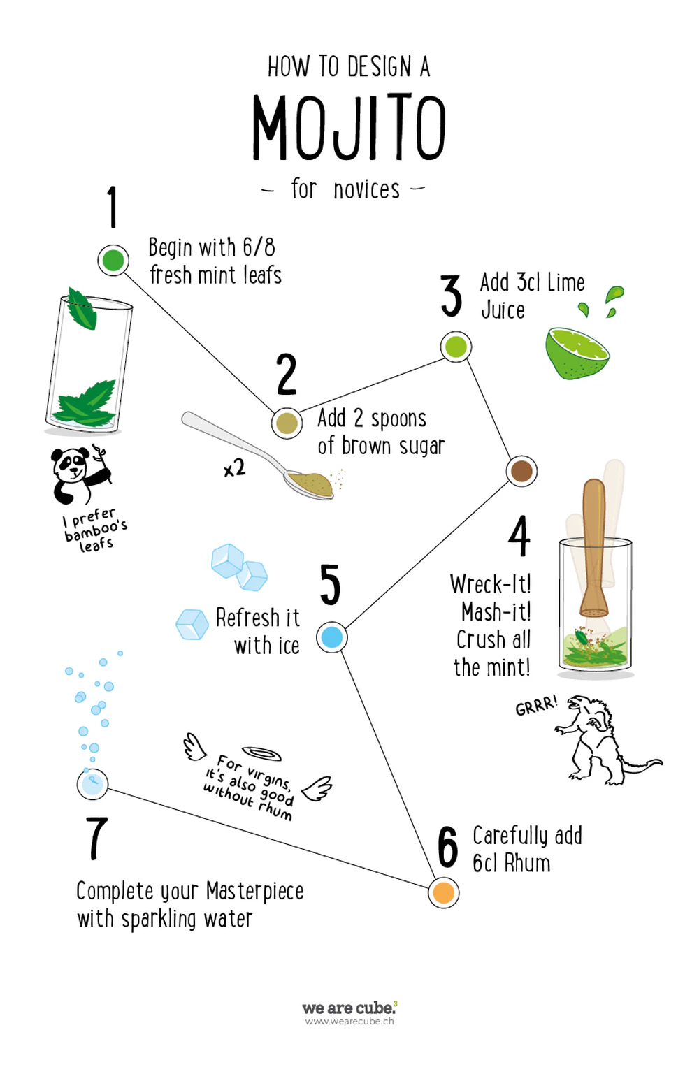 Summer cocktail course 3/4 – The Mojito
