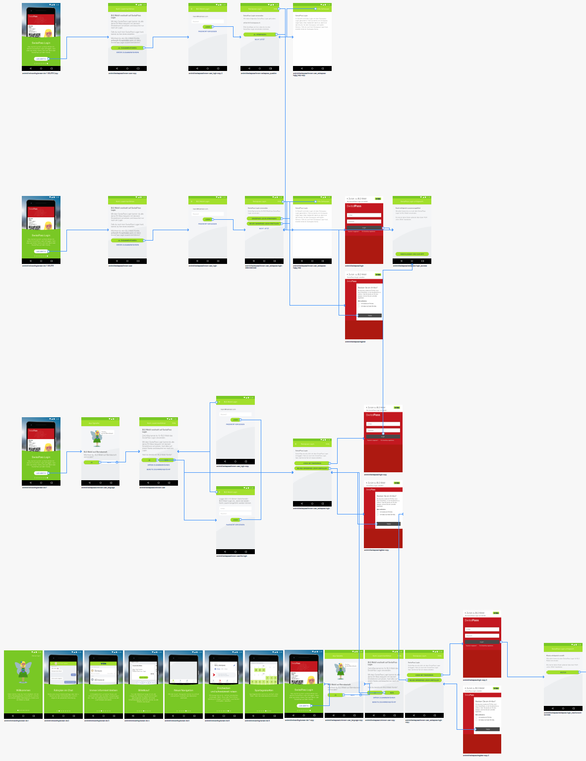 Aufteilung des Mega Flows in die vier Haupt Use Cases.