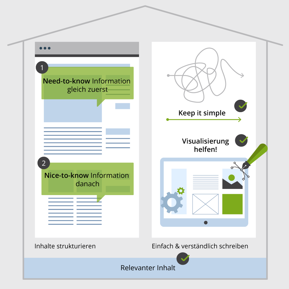 Illustration der Ansätze zur Vereinfachung von Webinhalten