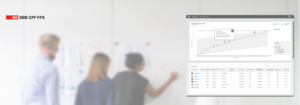 SBB HR – Weiterentwicklung Lohnsystem